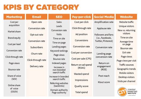 sample kpi for marketing manager|20 Marketing KPI Examples in 2024 .
